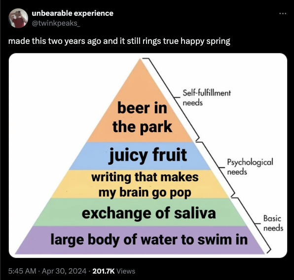 triangle - unbearable experience made this two years ago and it still rings true happy spring Selffulfillment beer in needs the park juicy fruit writing that makes my brain go pop exchange of saliva Psychological needs large body of water to swim in Basic